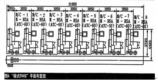 汽（qì）車發（fā）動機機體的頂部止口和主軸承座結合麵的加工