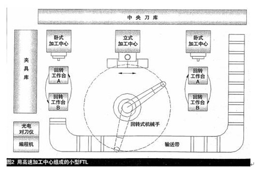 高速切削加（jiā）工在汽（qì）車發動機及其配件的應用