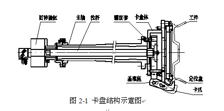 圖（tú）2-1 卡盤結構示意圖