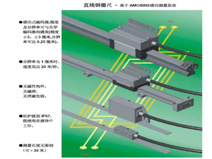 介紹一種新型檢測元件---鋼柵尺