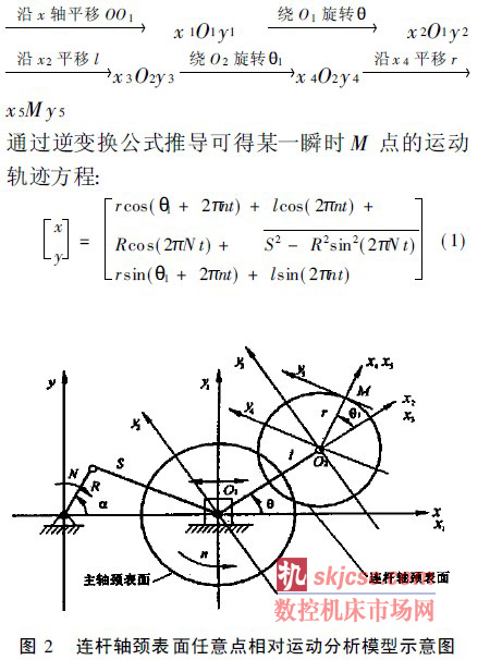 　連杆軸（zhóu）頸表麵任意點相對運動分析模型示（shì）意（yì）圖