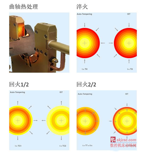 曲軸熱處理