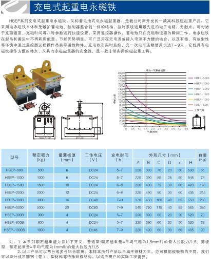 充電式起重電永磁（cí）鐵