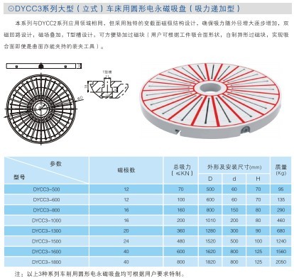 車削用電永磁（cí）吸盤（pán）