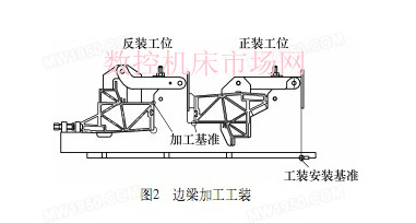 城軌車體（tǐ）薄壁鋁合（hé）金型材（cái）加工工藝