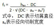 山特維克（kè）可樂滿新技術大幅提高花鍵加工效率