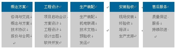 貝特威自動化出席AHTE上海國際裝配展