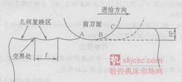 圖 1 PCD刀具切削模型