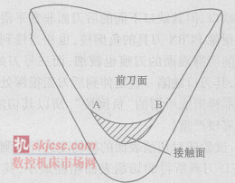 圖 2 刀具後刀麵與工件接觸麵域