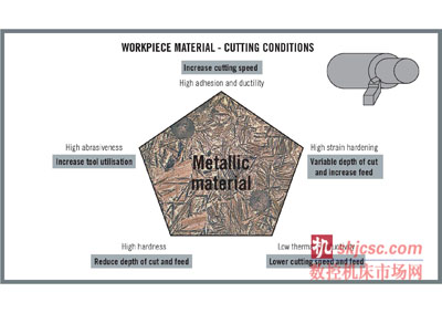 HQ_ILL_Workpiece_Material_Cutting_Conditions-