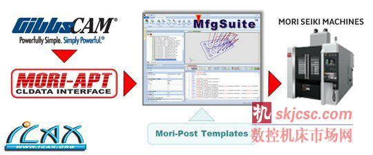 德馬吉森精機授權GibbsCAM為其製造係列所有機床提（tí）供後置處理程序支持