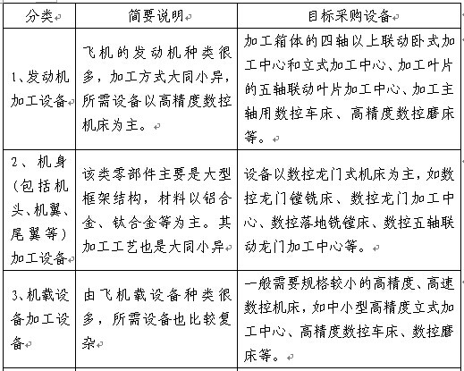 發動機加工（gōng）設備