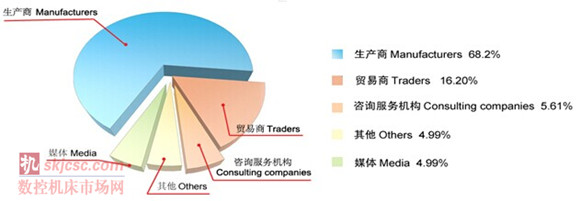 2014國際質量檢測分析技術及測量測試儀器儀表展覽（lǎn）會