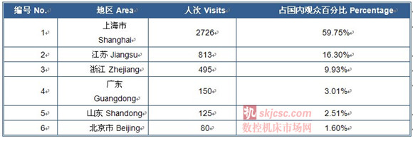 2014國際質量檢測分析技術及（jí）測量測試（shì）儀器儀表展覽會