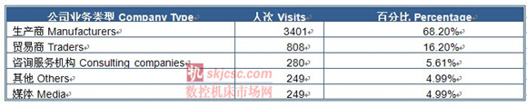 2014國際質量檢測分析技術（shù）及測量測試儀器儀表展覽會