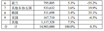 2014年1-8月（yuè）台灣機械產品進口（kǒu）來源統（tǒng）計分析（xī）