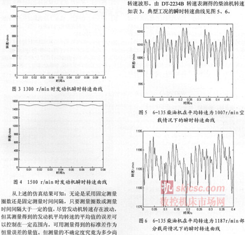 發動機轉速測量（liàng）裝置現場校準方（fāng）法研究