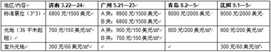 青島（dǎo）金諾參展2015費用