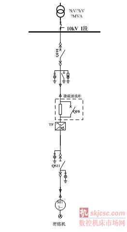 單驅方案（àn）