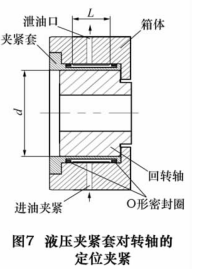 碟片式定位（wèi）夾緊機構的夾（jiá）緊動作可以通過液壓和氣壓 2 種方（fāng）式實現（xiàn）。由於液壓夾緊方式很（hěn）容易獲得較高的壓力，因此可（kě）以獲得更大的夾緊扭矩。但相對於液壓夾緊方式來  講，氣壓夾（jiá）緊方式則具有清潔（jié）、可靠性高（gāo）和夾緊速度快等（děng）優（yōu）點。