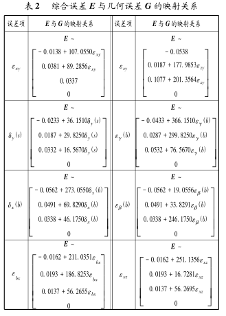 表 2 綜合誤（wù）差（chà）與幾何誤差 G 的映射關係