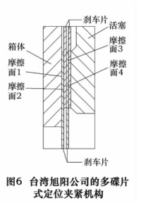 為了增大碟片式夾緊機構的夾緊扭矩，部分廠商嚐試了一種多碟片式夾緊機構，成倍地增加了摩擦接觸麵積(如圖 6 所示)，從而增大了碟片夾緊的扭矩，較單片（piàn）碟片式（shì）夾（jiá）  緊機構（gòu）可以達到兩倍（bèi）以（yǐ）上的夾緊扭矩，取得了很好的效果。