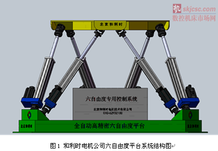 圖（tú）1 和利時電機公司六自由度平台係（xì）統結構圖