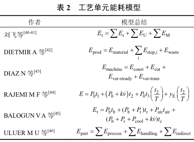 表2 工藝單元能耗模型（xíng）