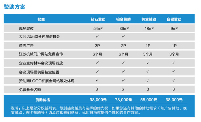 2015世界（jiè）先進製造技術（shù）大會暨2015中（zhōng）國國際高檔數控機床高峰論壇暨產品展（zhǎn）示（shì）會