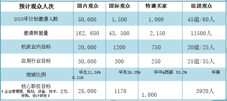 CIMTS2015觀眾分類