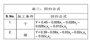 回（huí）歸公式