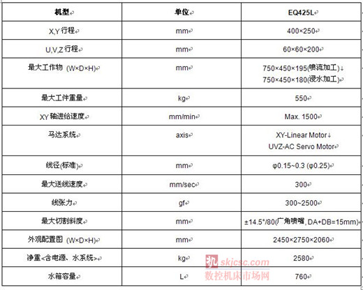 慶鴻EQ425L龍（lóng）門型線性馬達線切割機