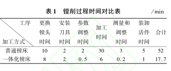 表 1 鏜削過程時間對比表