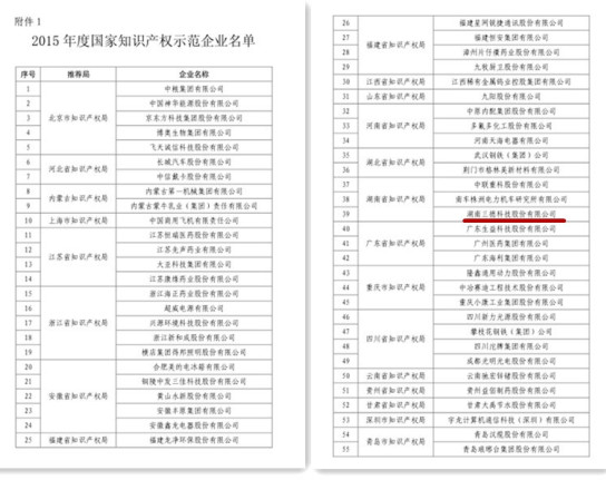 三德科（kē）技榮膺國家（jiā）知識產權示範企（qǐ）業