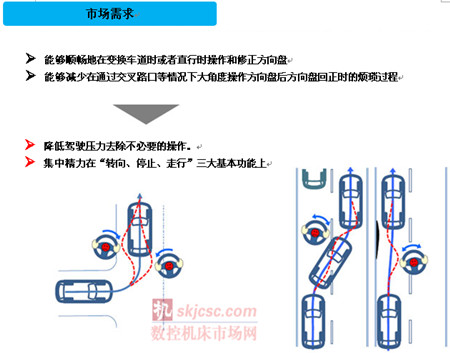 NSK成功開發帶有主動回正控製功能的電動助力轉向係（xì）統