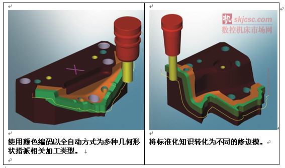 OPEN MIND 為高端汽車製（zhì）造商提供 CAD/CAM 軟件